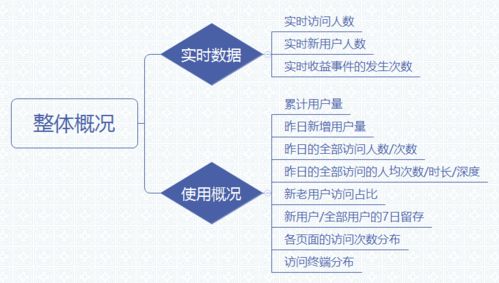 三步搞定數據統計分析 從處理、分析到可視化
