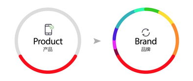 個人互聯(lián)網(wǎng)服務(wù)需要怎樣的UED設(shè)計服務(wù)